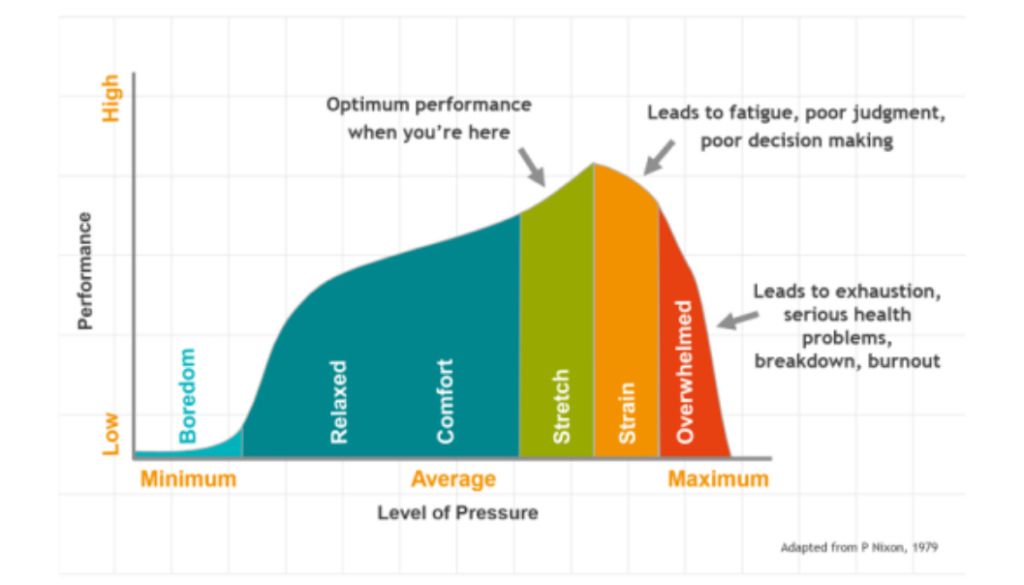 Performance curve chart